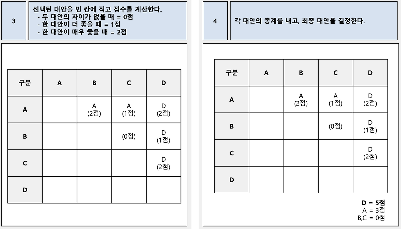 스크린샷 2022-11-06 오전 10.32.38.png