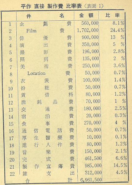 실버스크린 1965년 5월호 대작영화 표1.png