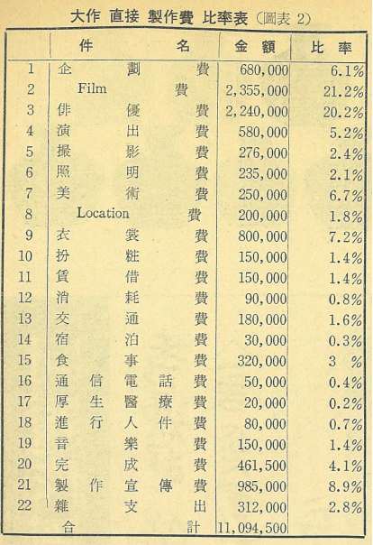 실버스크린 1965년 5월호 대작영화 표2.png