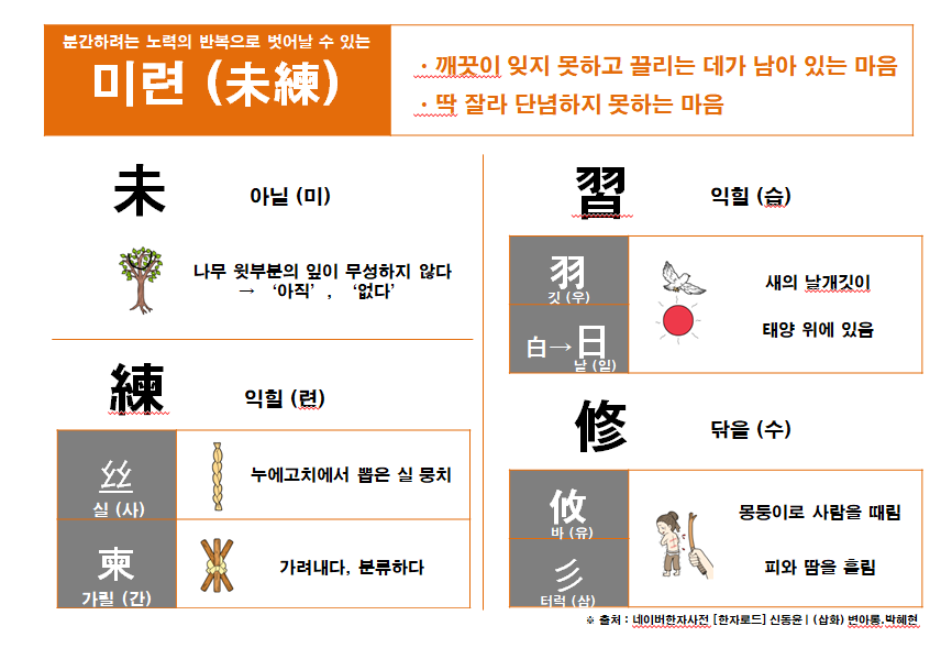 210822 한자 의미 편집자 1. 정리, 미련 2.png