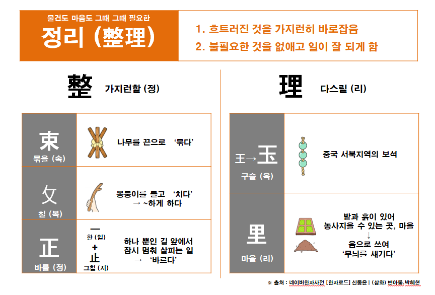 210822 한자 의미 편집자 1. 정리, 미련.png