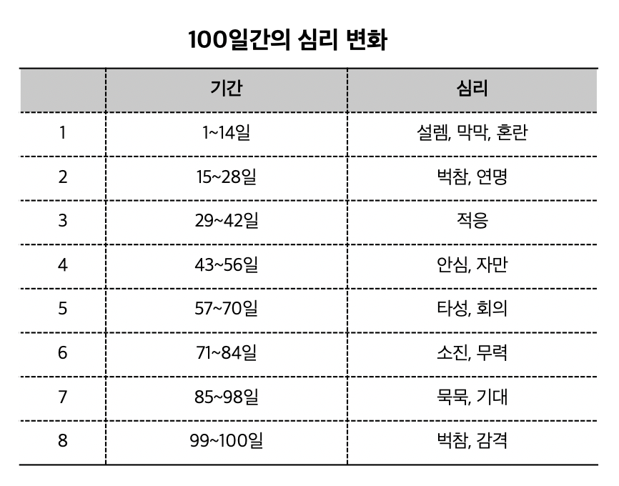 스크린샷 2019-11-24 오후 7.40.24.png