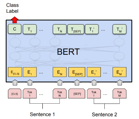 bert-sentence-pair.png