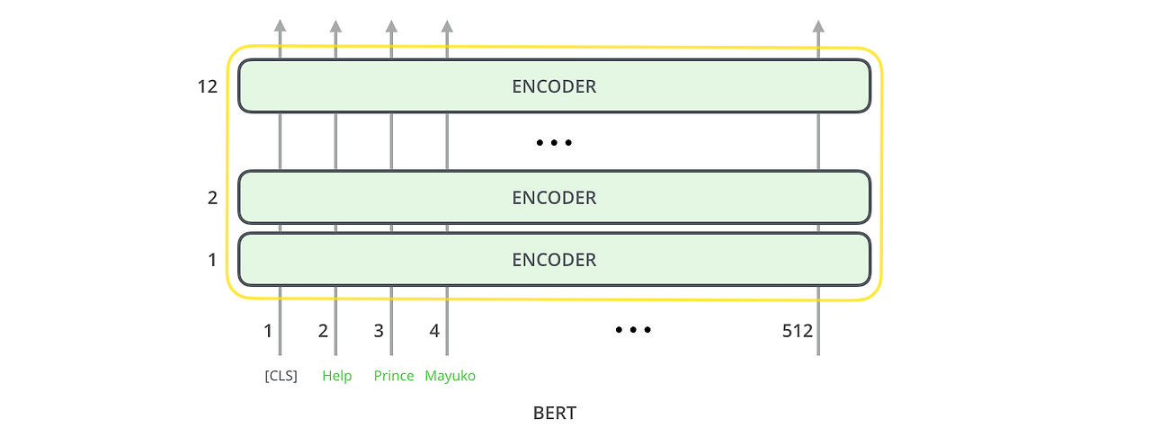 bert-encoders-input.png