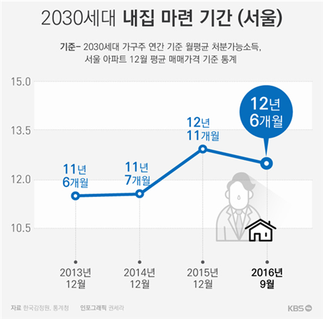2030 내집마련 불가능.png