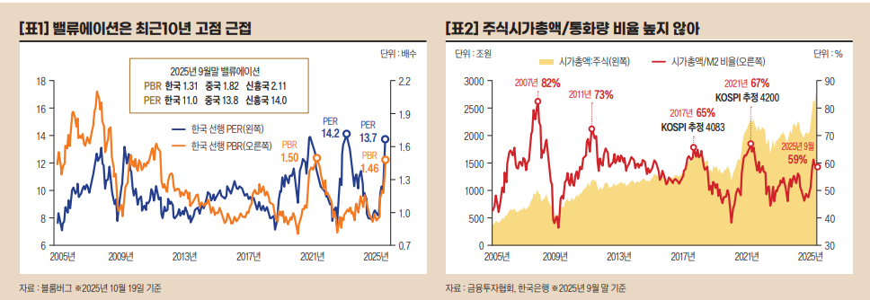 KOSPI 밸류에이션과 주가상단.png