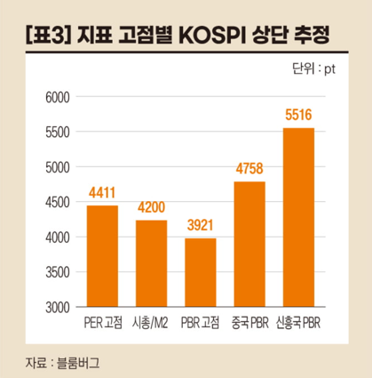 KOSPI 상단추정.png