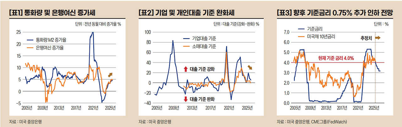 미국 주가 하방을 지지하는 풍부한 시중유동성.png