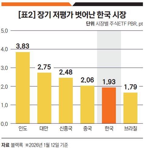 [표2] 장기 저평가 벗어난 한국.png