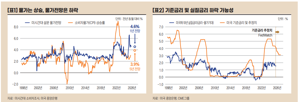 물가, 물가전망, 기준금리, 실질금리.png