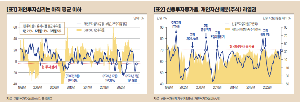 개인투자심리, 신용투자증가율, 개인자산배분.png