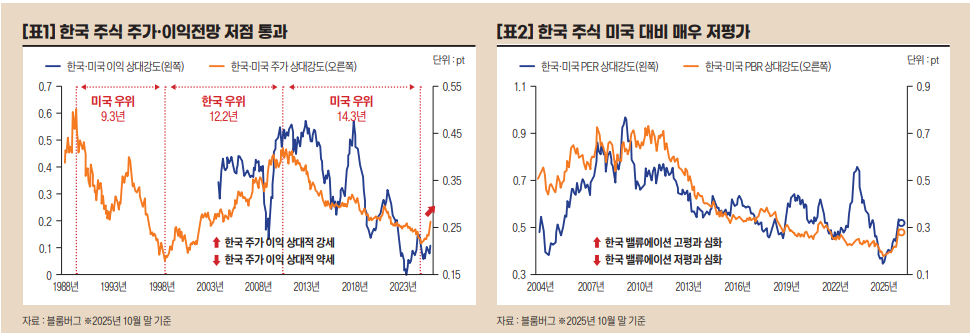 한국주식 vs 미국주식.png