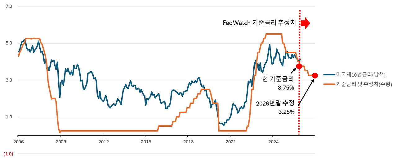 기준금리 추가인하 가능성.png