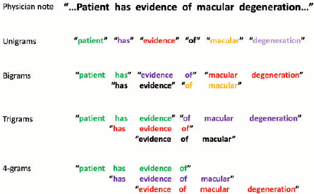 An-example-of-unigrams-bigrams-trigrams-and-4-grams-extracted-from-the-clinical-phrase.png