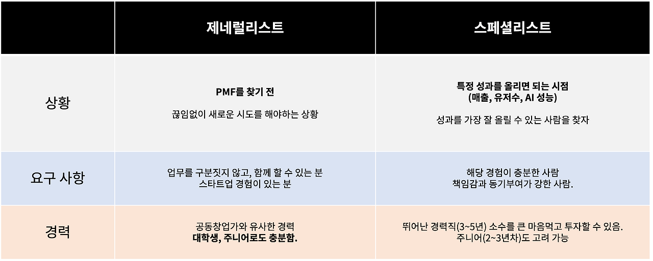 제네럴 스페셜.png