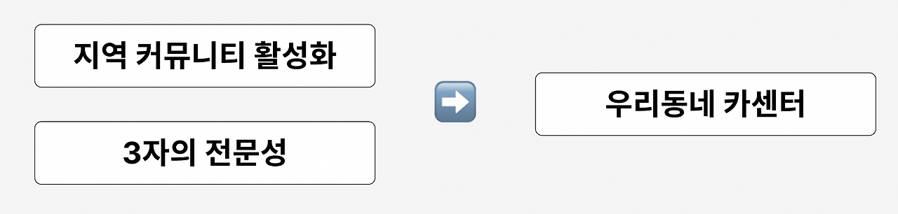 스크린샷 2022-07-19 오전 10.27.43.png