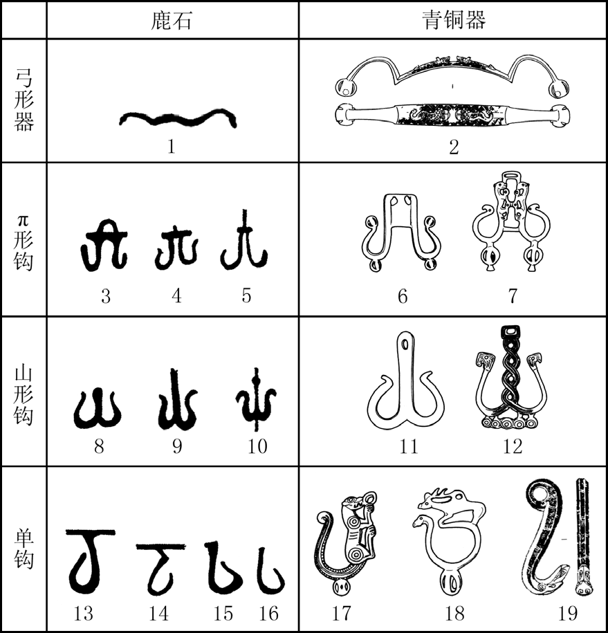 고삐걸개 형식 변천.png