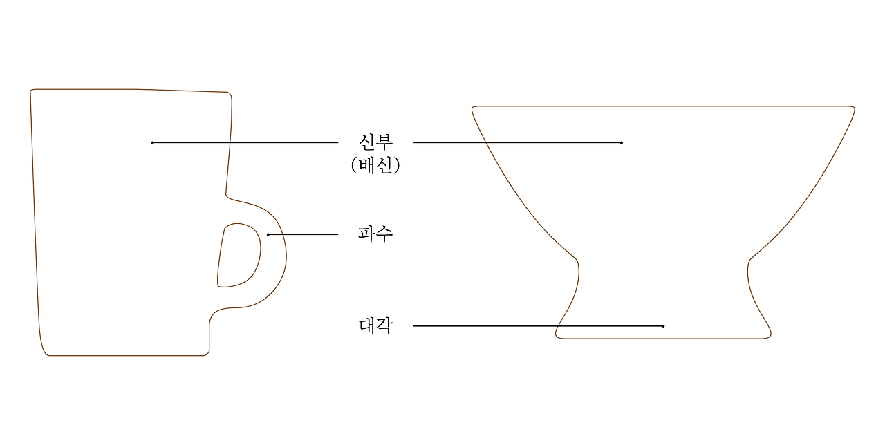 토기의 부위별 명칭 2.png