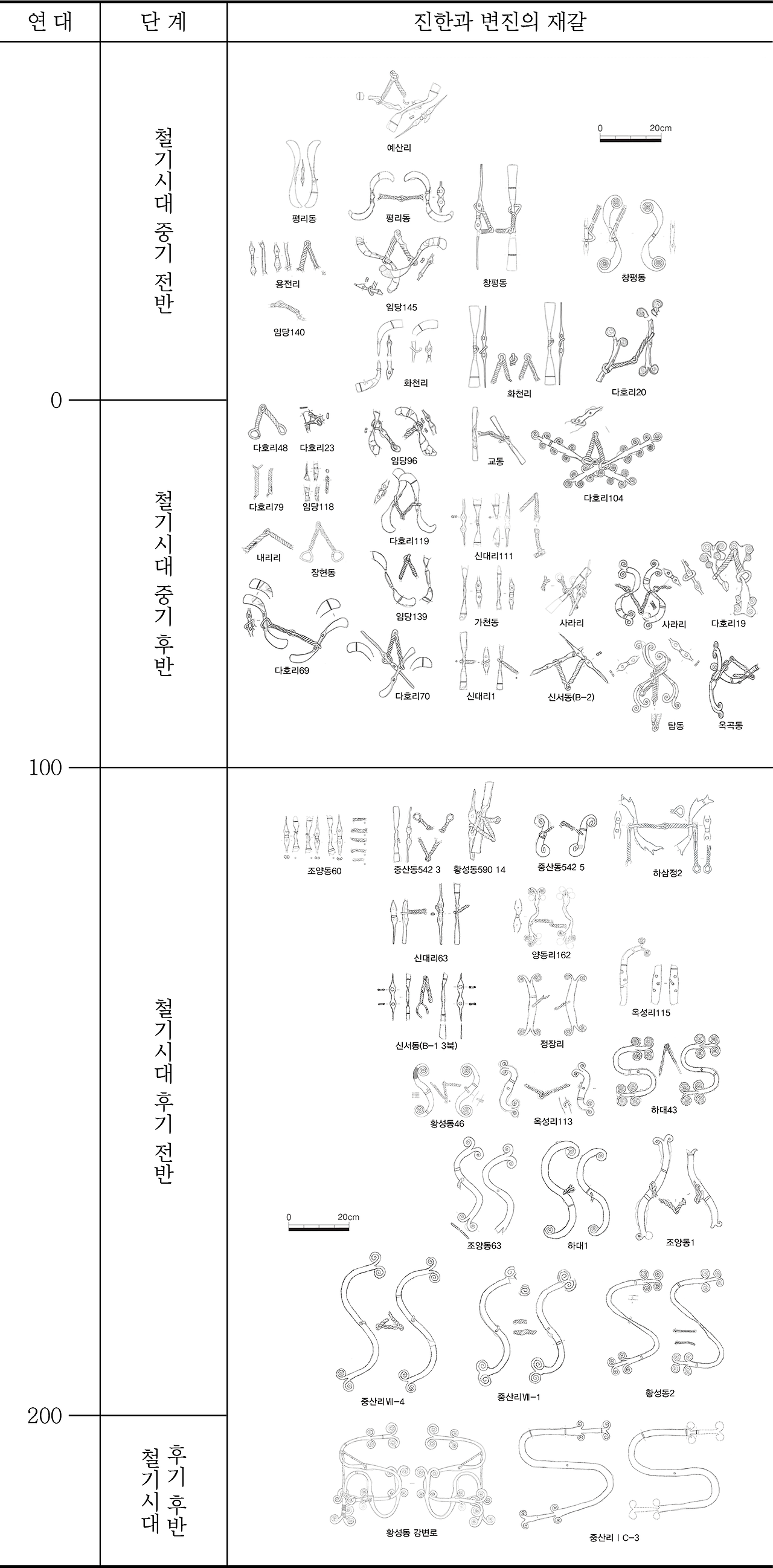 진한과 변진의 재갈.png
