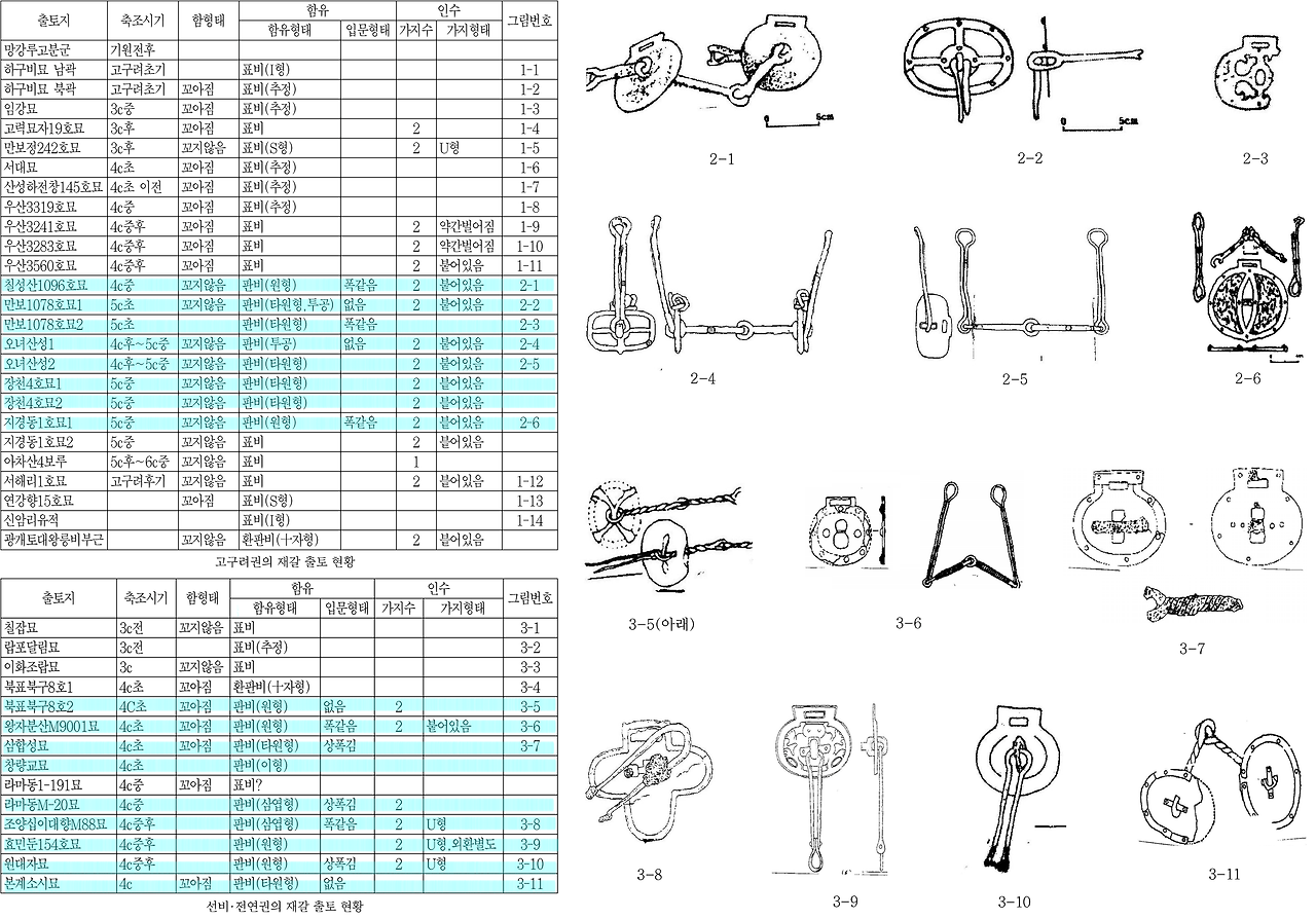 고구려 선비 전연의 판비.png