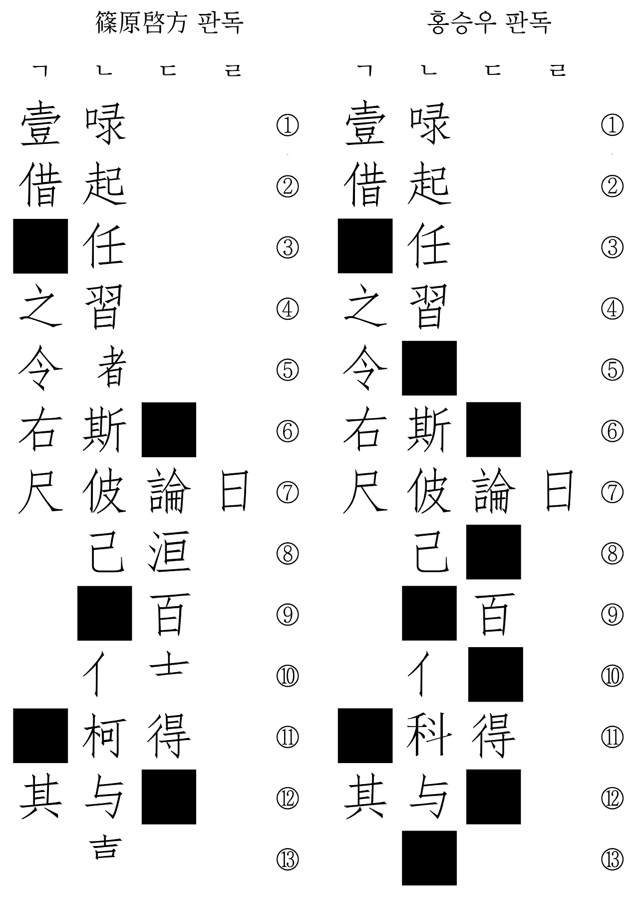 임당고비 판독 비교.png