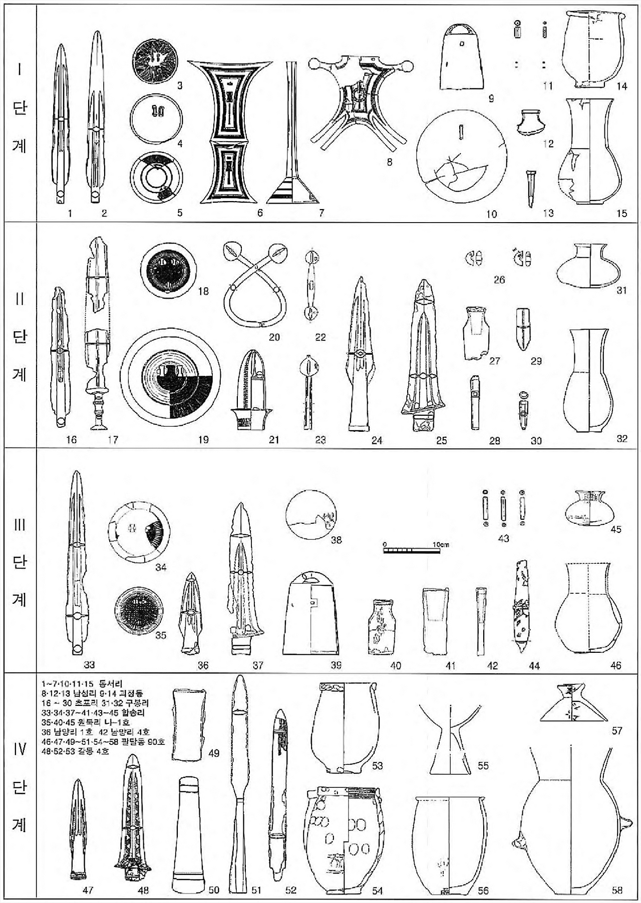 서기전 4~2세기의 부장품 조합 변이.png