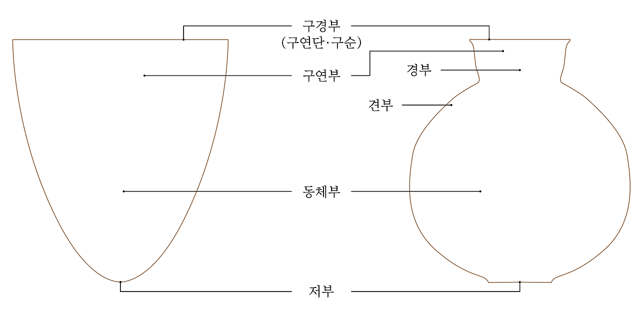 토기의 부위별 명칭.png