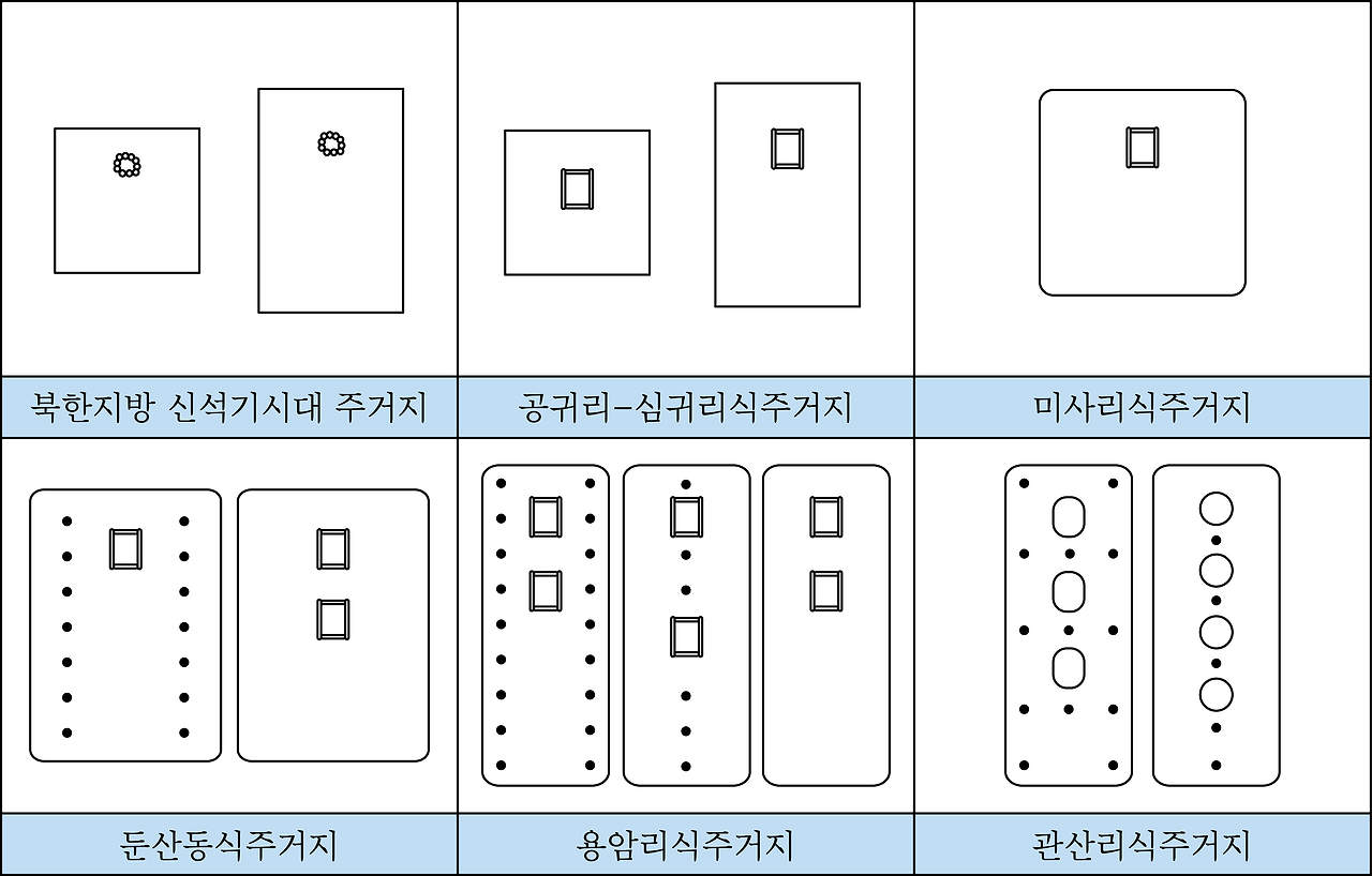 청동기시대 주거지 변천.png