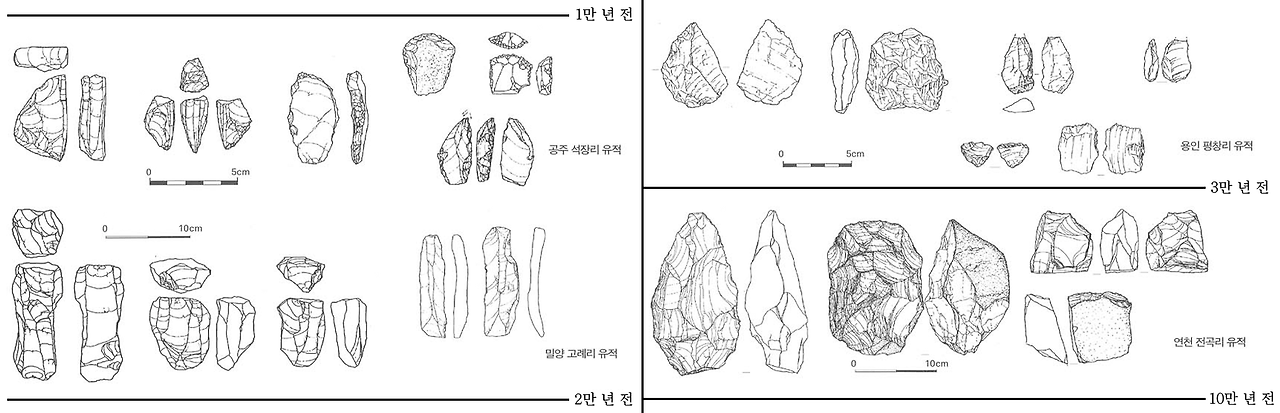 구석기시대 유물조합.png