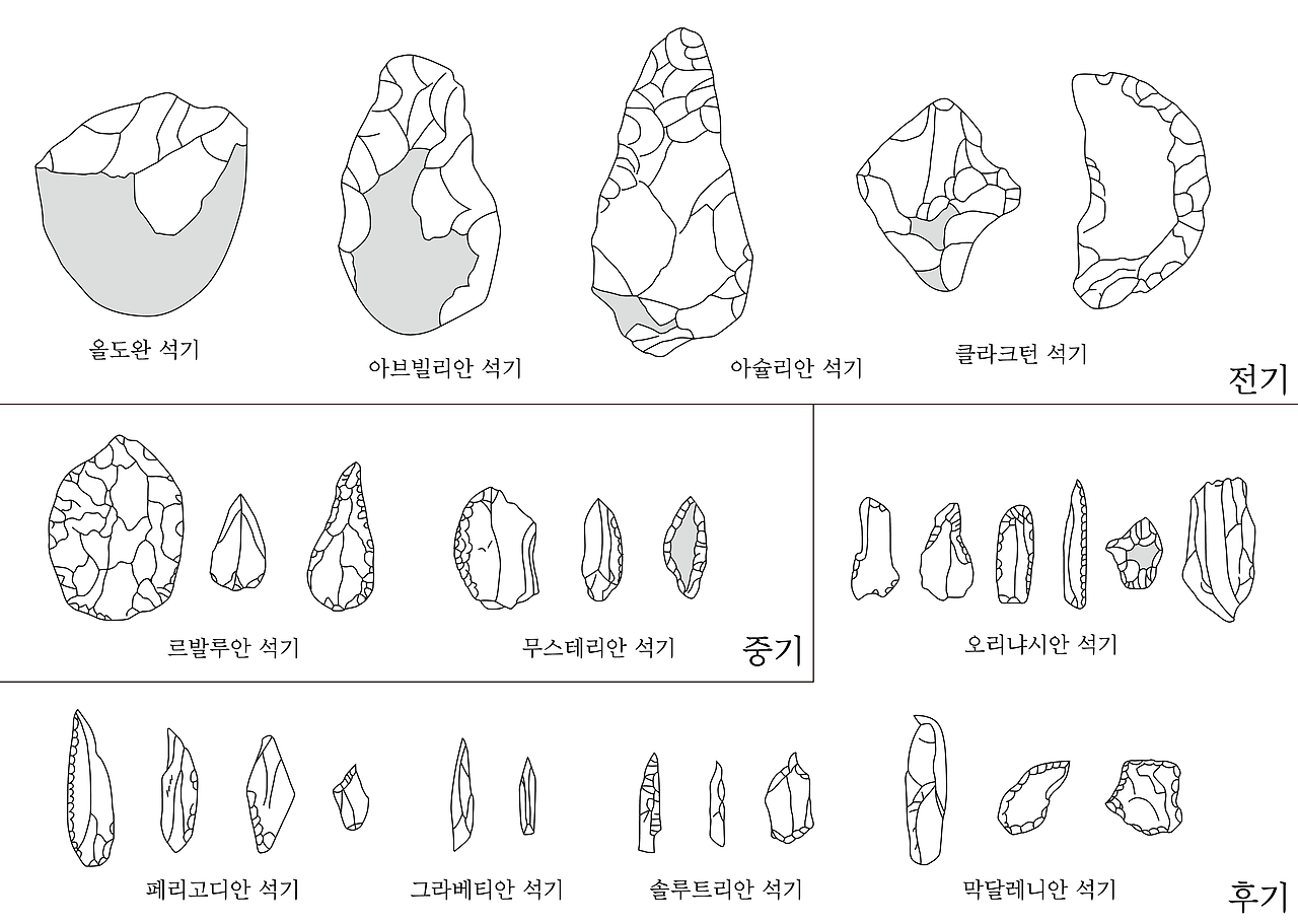 뗀석기 형식.png
