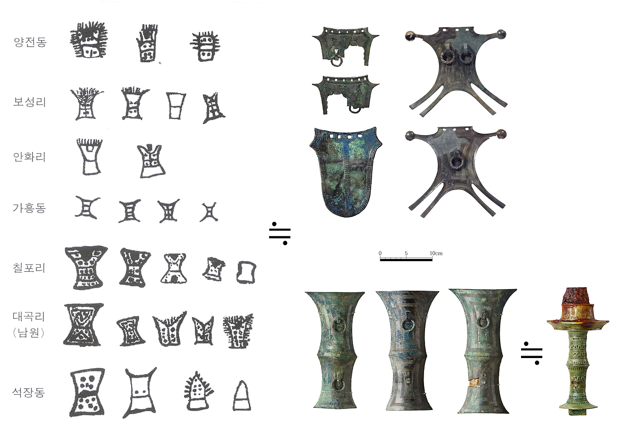 방패형동기와 검파형동기의 조형 비교.png