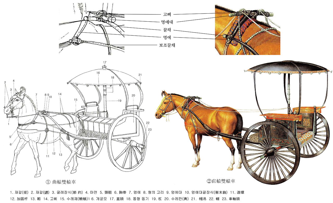직원차와 곡원차의 계가법.png