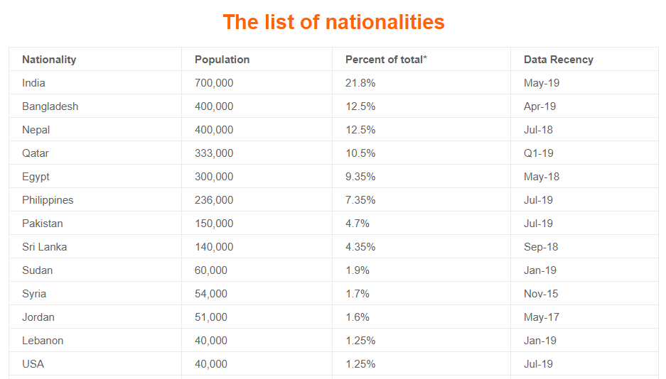 카타르 인구 구성.png