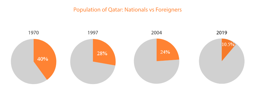 카타리 인구 비율.png