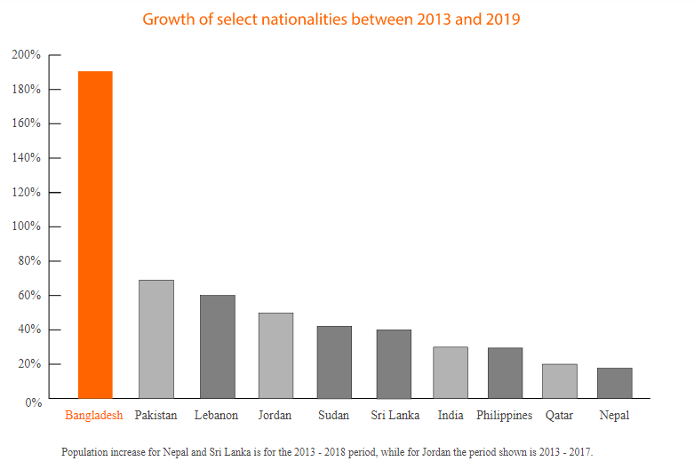 인구 증가율.png