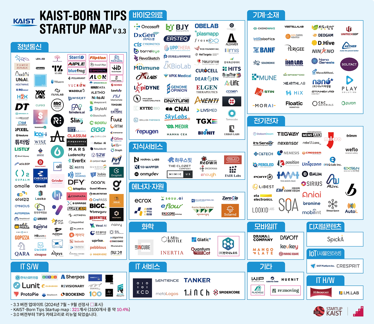 KAIST-BORN_TIPS_STARTUP_MAP(V3_3).png