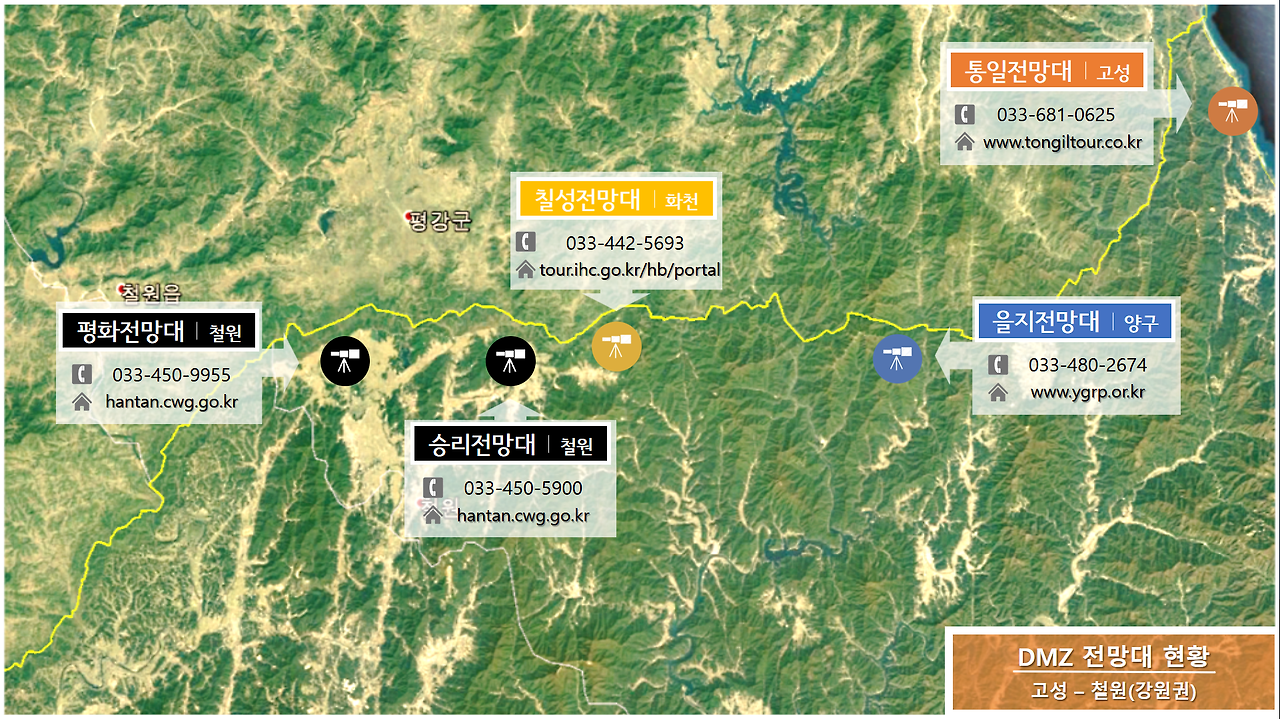 DMZ 전망대 현황(강원권).png