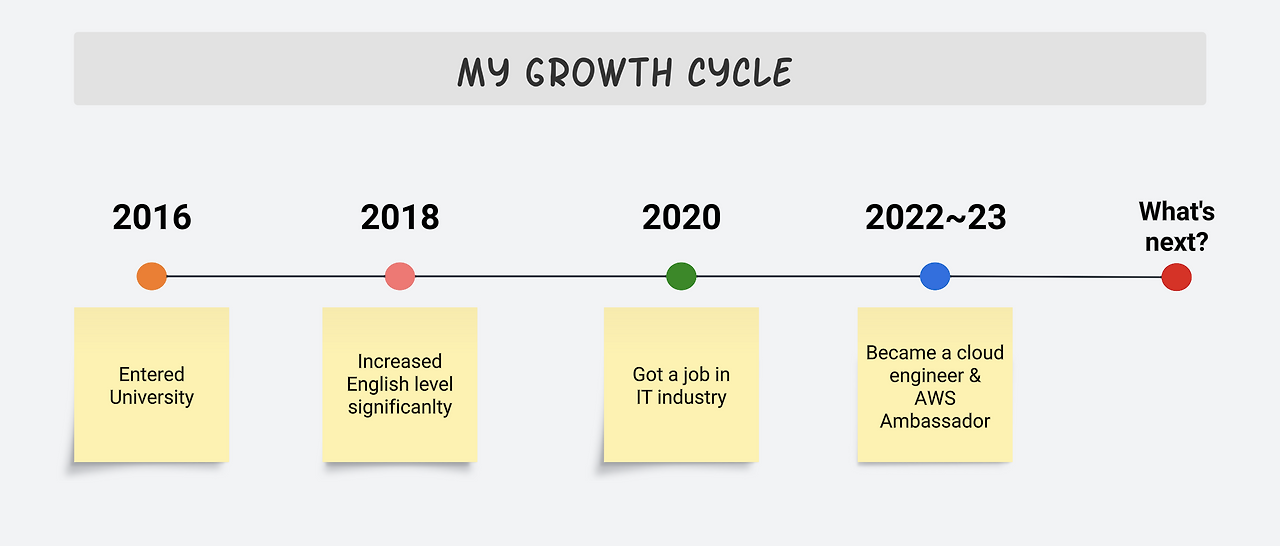 스크린샷 2024-01-25 오후 3.40.32.png
