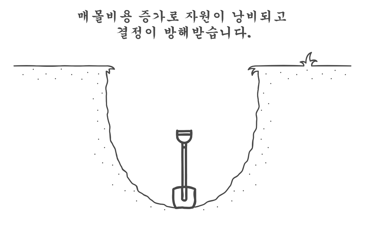 커리어 관점에서 기회비용과 매몰비용 차이 - visual selection (1).png