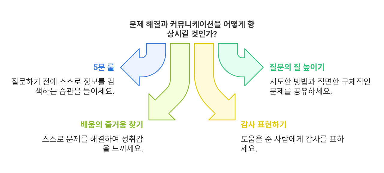 _- visual selection.png