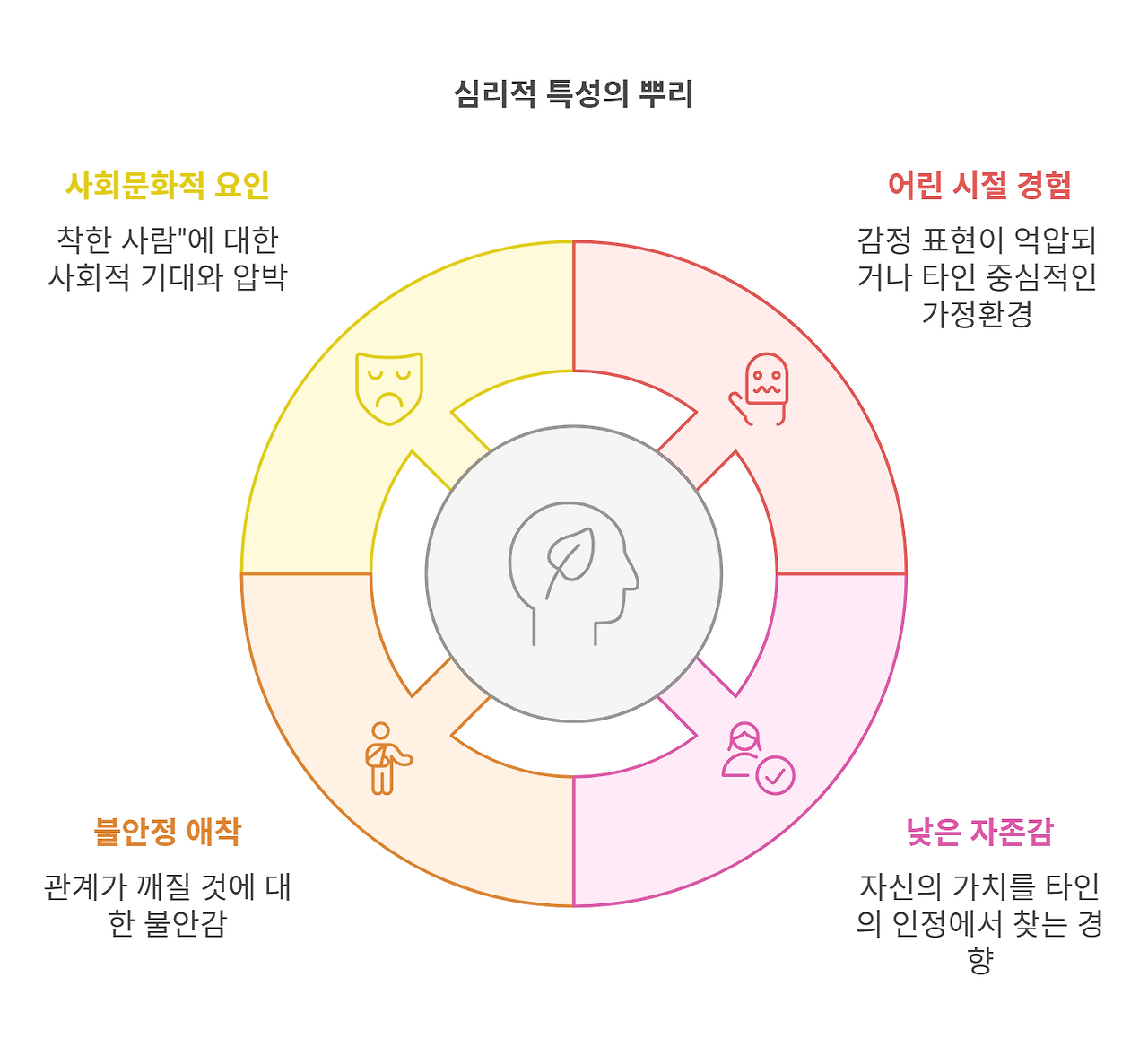 _- visual selection.png