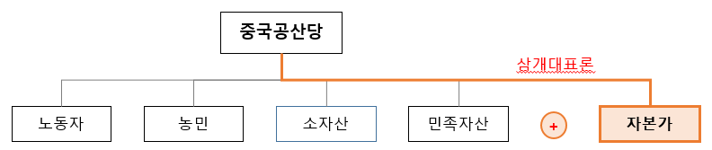삼개대표론.png
