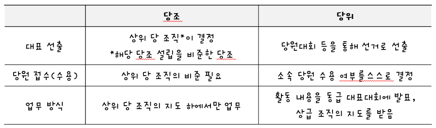 당조 당위 비교.png