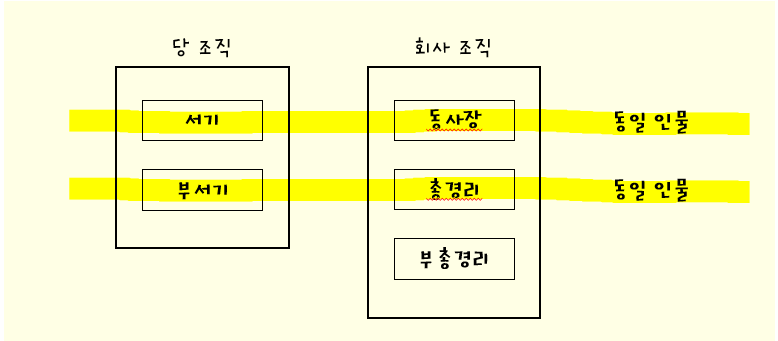 국영기업 당 조직.png