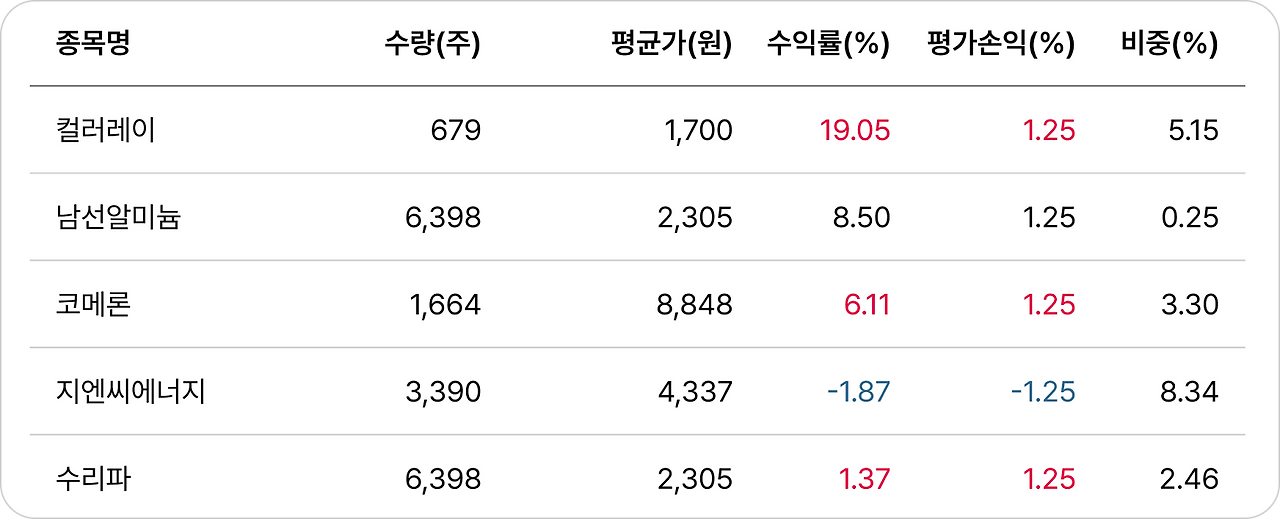 스크린샷 2025-02-25 오후 11.52.06 1.png