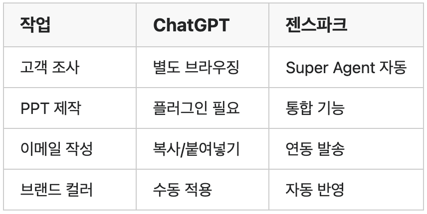 스크린샷 2025-12-07 오전 9.04.41.png