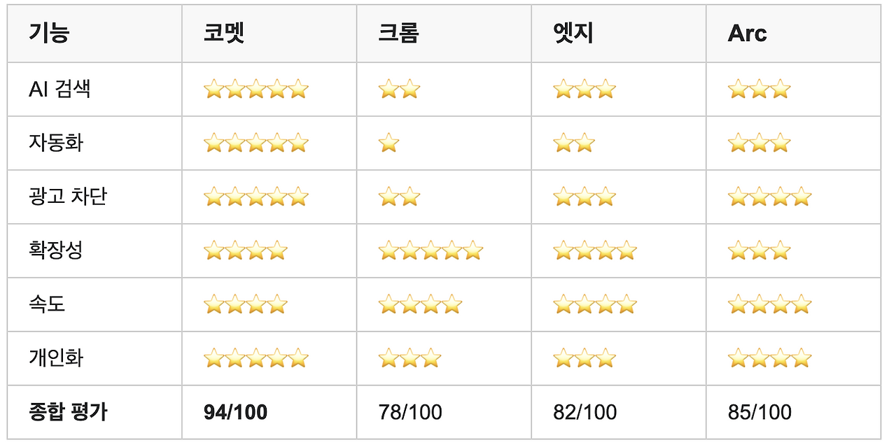 스크린샷 2025-11-21 오후 2.09.39.png