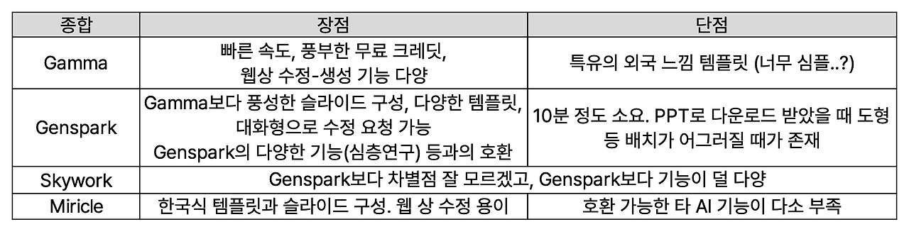 스크린샷 2025-11-06 오후 5.05.33.png