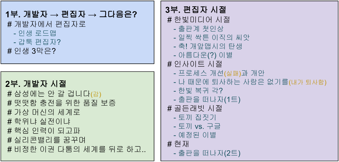 이직의 기억 3부작 목차.png