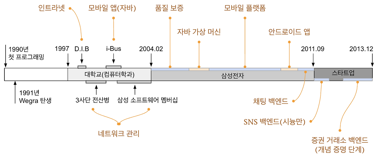 스크린샷 2023-10-15 오후 9.47.42.png